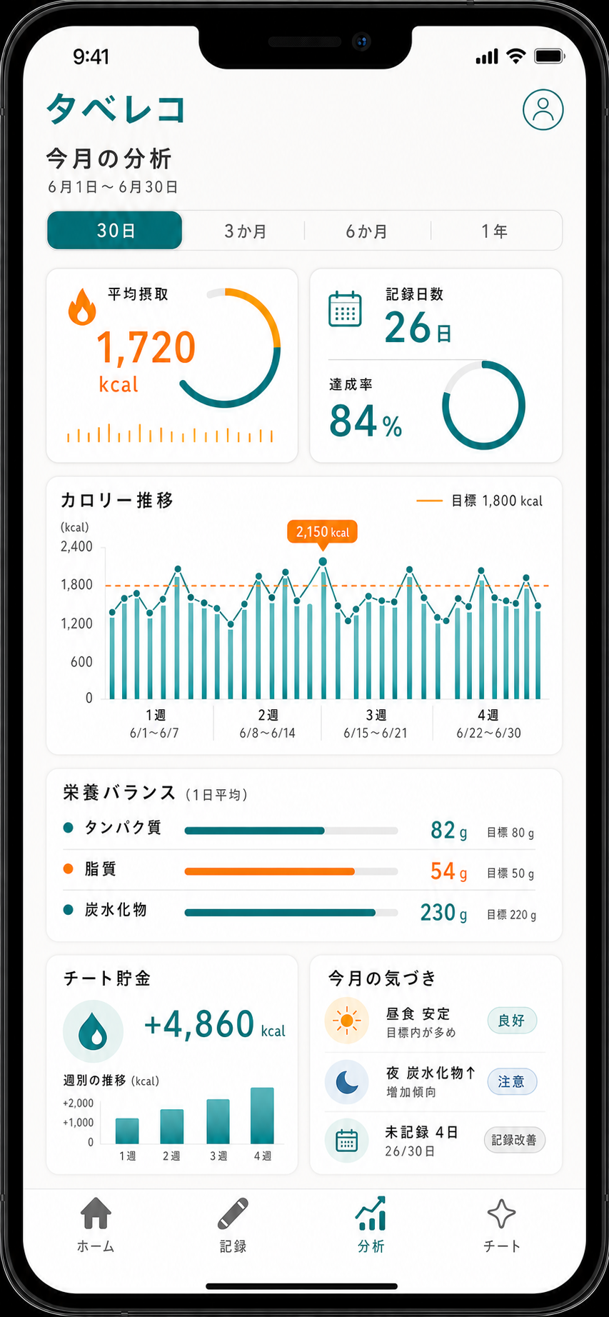分析